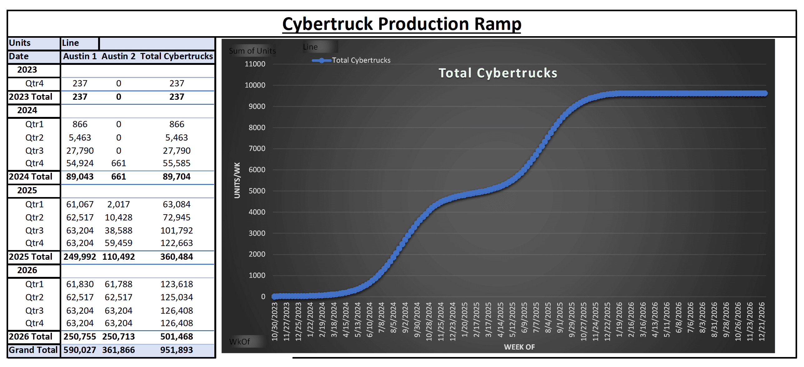 Tesla Cybertruck Rumor: $98900 price for tri-motor Cybertruck?? Screenshot 2023-10-25 013649