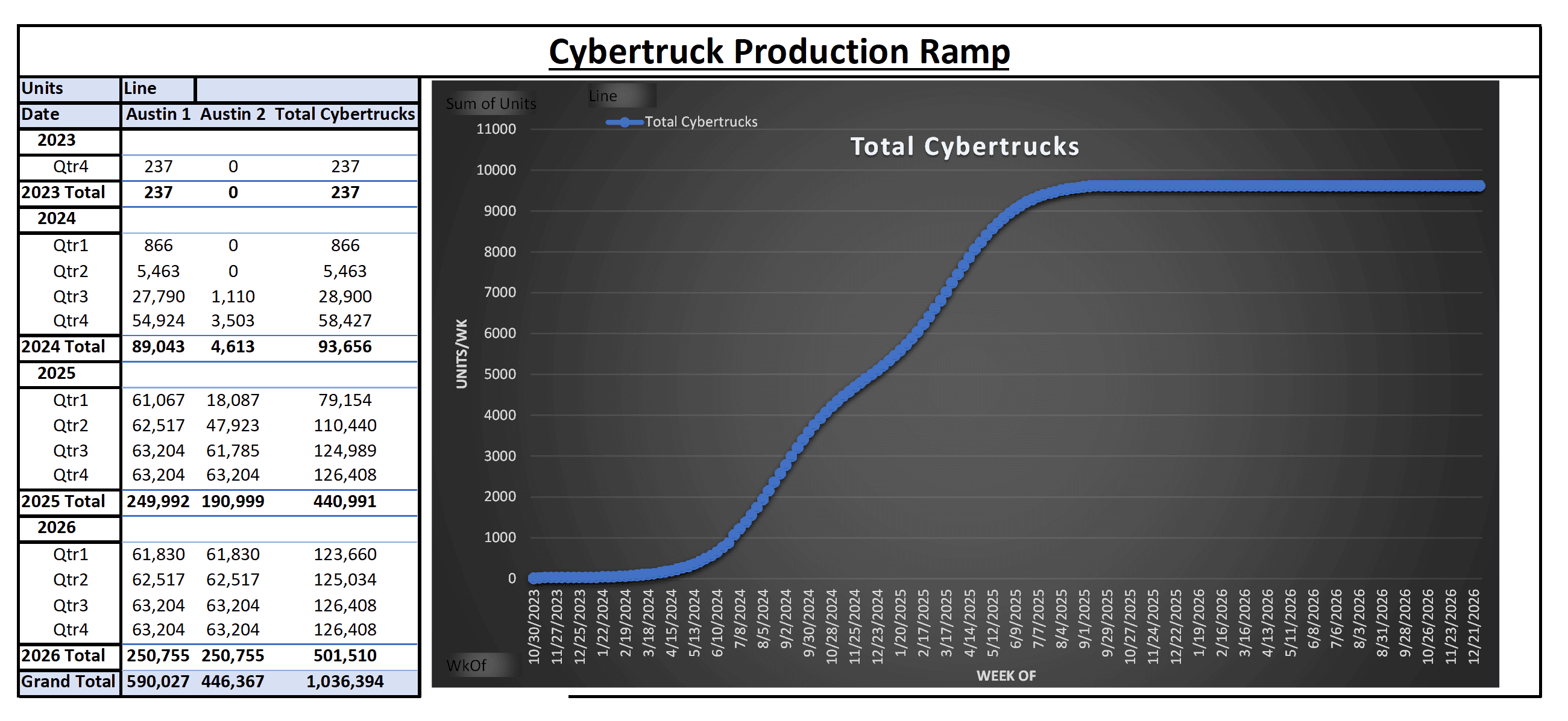 Tesla Cybertruck Rumor: $98900 price for tri-motor Cybertruck?? Screenshot 2023-10-25 013743