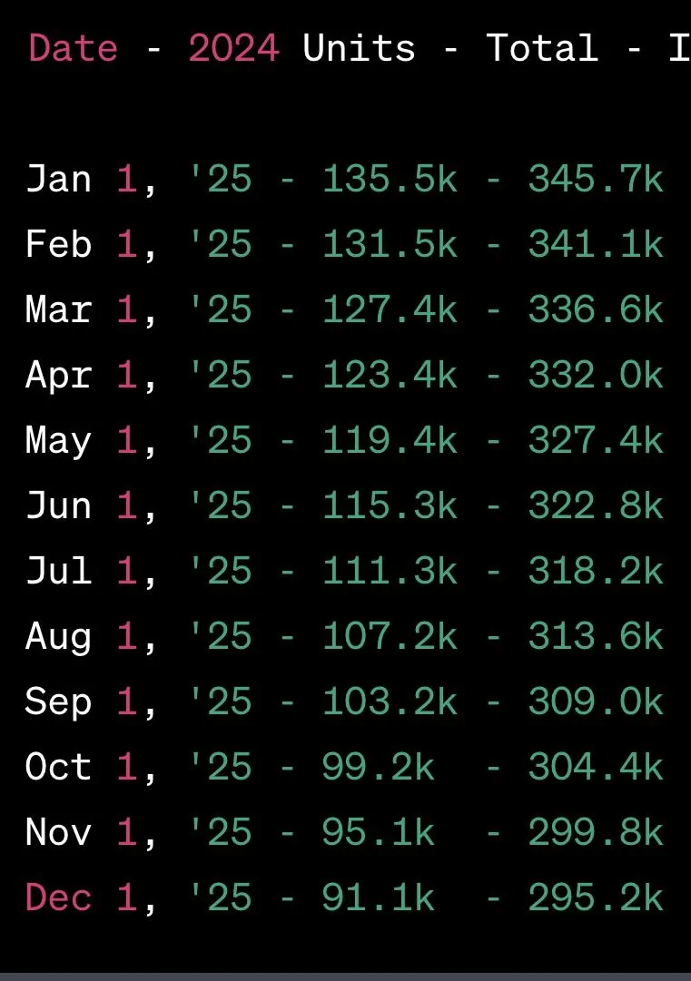 Tesla Cybertruck Some 2024 Ramp Calculations Per Q3 info E89F8678-F4CF-45C9-BA99-9E995F07C2FE