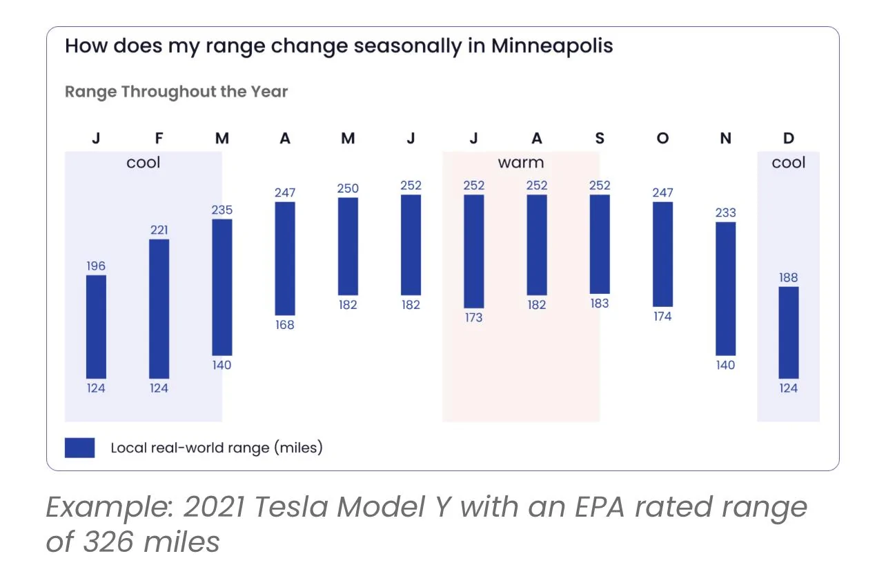 Tesla Cybertruck More 500-mile range rumors! F03A90E2-894B-4016-AB1B-4BC9DE735B14