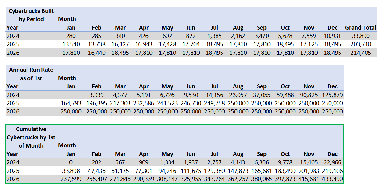 Tesla Cybertruck Some 2024 Ramp Calculations Per Q3 info Screenshot 2023-10-26 213341