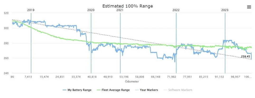 Tesla Cybertruck Was the Tri-motor at Launch Price a massively better deal than the Dual? UxwNSri