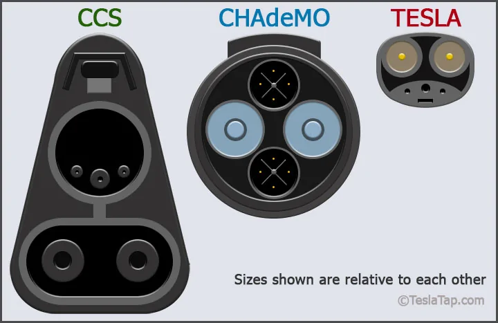 Tesla Cybertruck Suicide charging port a massive problem? Tesla-vs-Chademo-vs-CCS-Charge-Ports