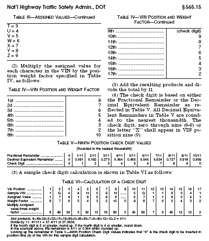 Tesla Cybertruck Tesla's Cybertruck VIN Activation Tracker (NOT Customer VIN Allocations) F-QHP5pXcAAyifl