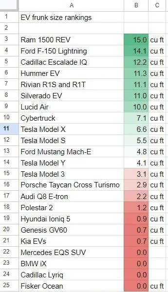 Tesla Cybertruck 2024 Cybertruck Official Specs Leaked?! 😱 - Udated With Compare/Analysis xWeBGl