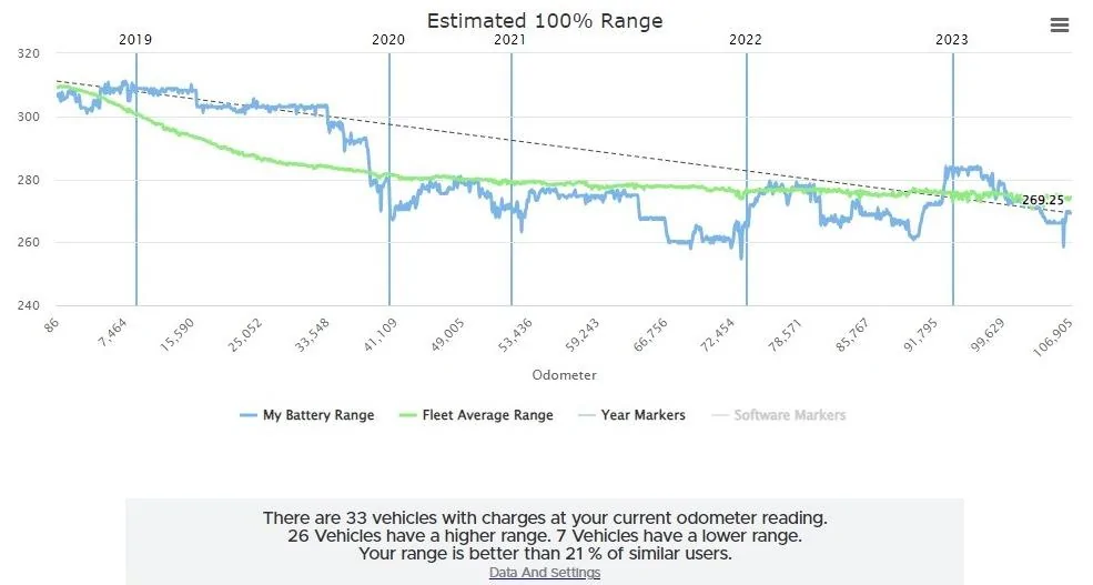 Tesla Cybertruck Videos: best look yet @ interior, folded-up backseat, tonneau cover, display screen UI, range meter JyIuSj1
