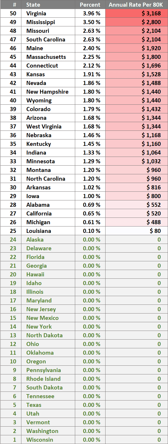 PropertyTax-Rates.png