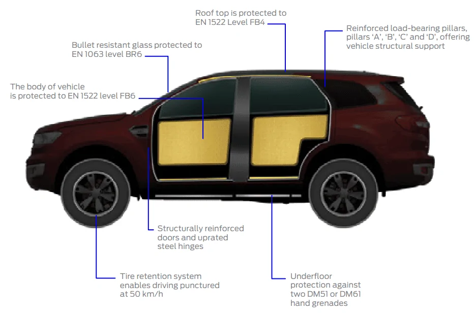 Tesla Cybertruck Toughest Ford truck sold by any Ford dealers today - bullet resistant Ford Ranger & SUV Everest Discreet Armor 1700201851306
