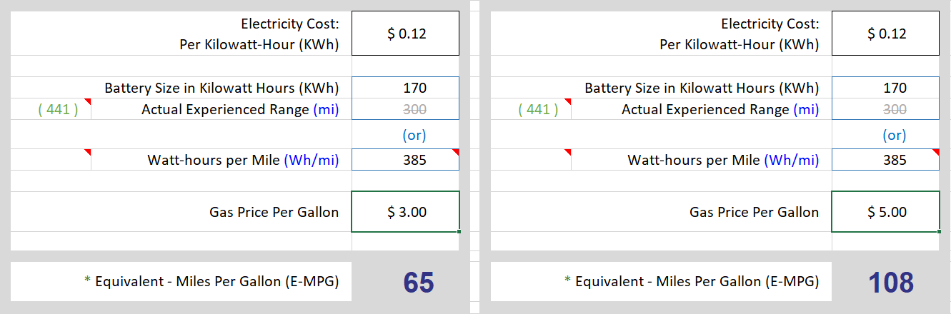 Tesla Cybertruck Minimum Range YOU REQUIRE to go through with Cybertruck purchase 1700432020162