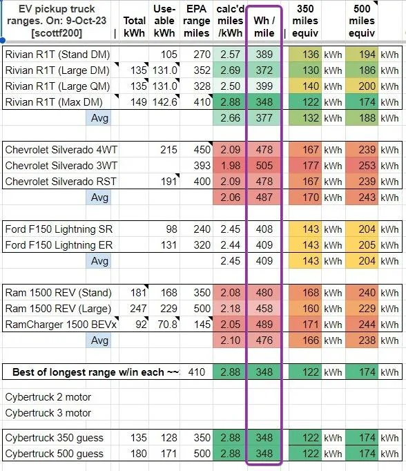 Tesla Cybertruck Minimum Range YOU REQUIRE to go through with Cybertruck purchase xkLQyaP