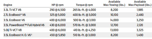 Tesla Cybertruck Confirmed: 11,000 lbs tow rating / 2,500 lbs payload capacity (official specs)! + Shatter-resistant glass 1700594720536