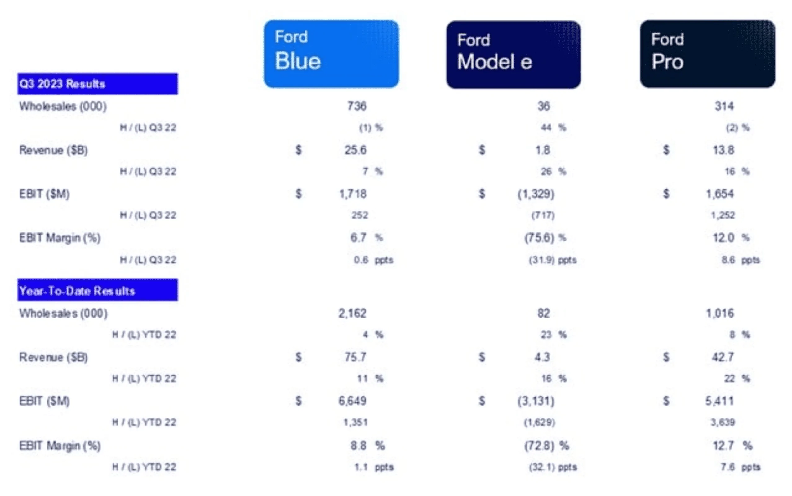 Tesla Cybertruck Confirmed: 11,000 lbs tow rating / 2,500 lbs payload capacity (official specs)! + Shatter-resistant glass Screenshot 2023-11-21 154300