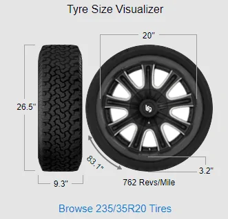 Tesla Cybertruck Wheels Revealed: 18" Base, 20" Base, and Premium Wheel Tyre M3P 235 35 20