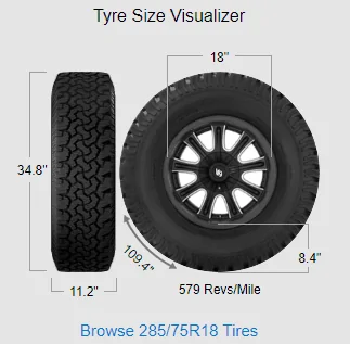 Tesla Cybertruck Wheels Revealed: 18" Base, 20" Base, and Premium Wheel Tyre CT 285 75 18
