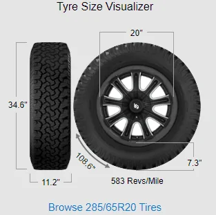 Tesla Cybertruck Wheels Revealed: 18" Base, 20" Base, and Premium Wheel Tyre CT 285 65 20