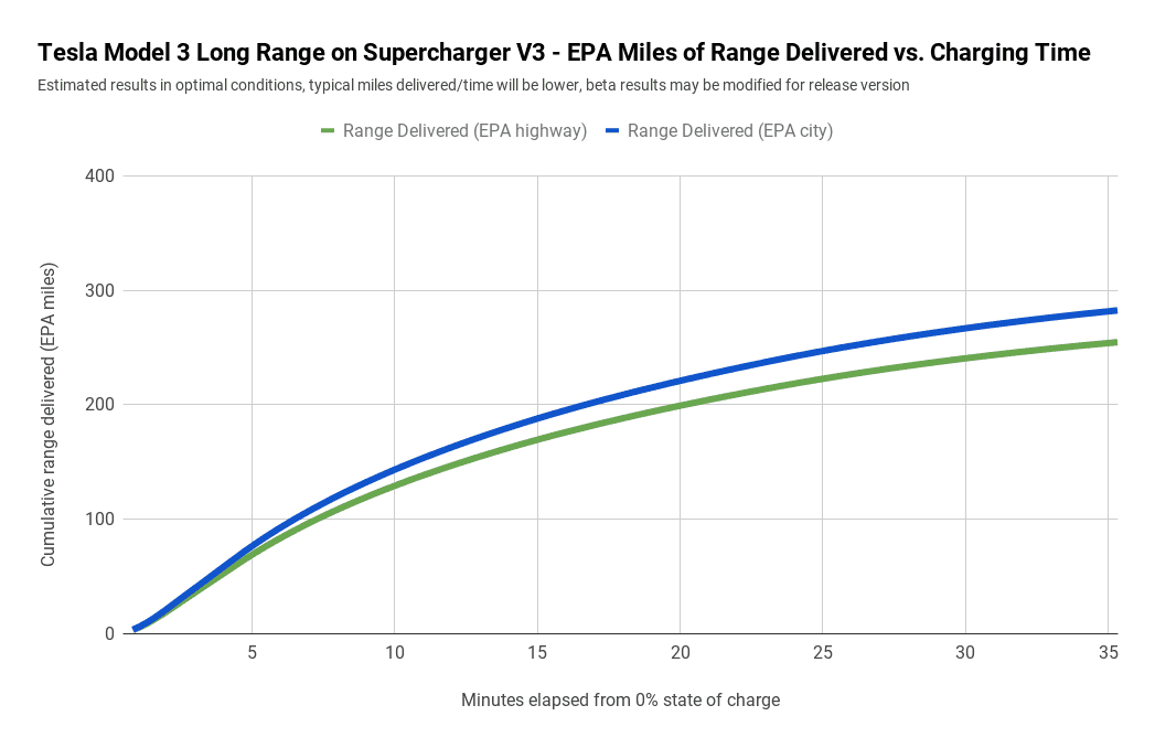 Tesla Cybertruck Exciting Battery Day topics coming to light 1598560132528