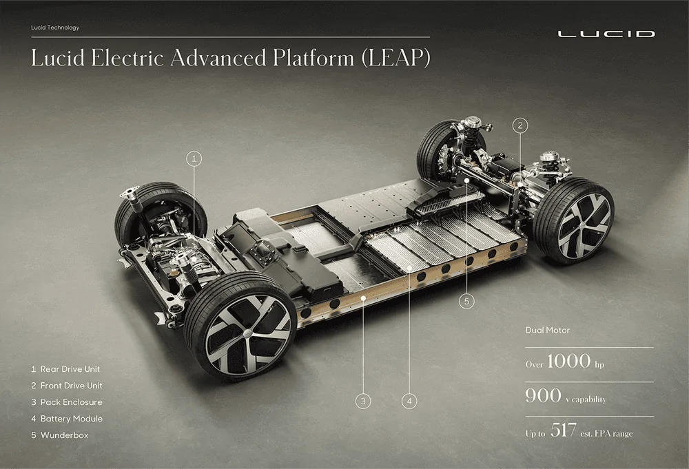 Tesla Cybertruck Lucid Air beats Tesla Model S with insane 9.9-second quarter-mile leap-1290x879-1