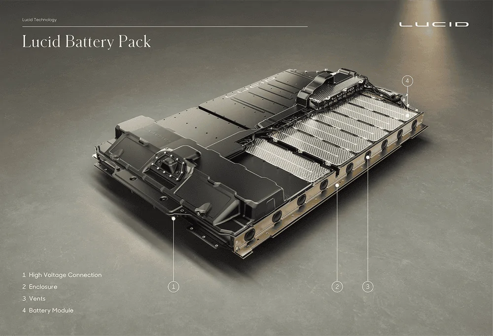 Tesla Cybertruck Lucid Air beats Tesla Model S with insane 9.9-second quarter-mile battery-pack-1290x879-1