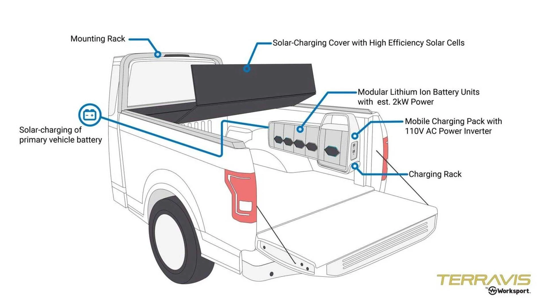 Tesla Cybertruck Solar Tonneau terravis-system
