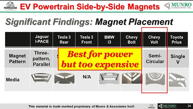 Tesla Cybertruck Teardown expert Sandy Munro compares 10 leading EV motors in new video Sandy-Munro-Charged-EVs-Virtual-Conference-1