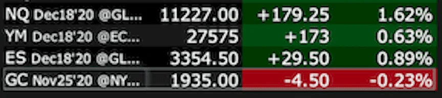 Tesla Cybertruck TSLA DOWN -39.45 Pre-market Screen Shot 2020-09-09 at 7.02.06 AM