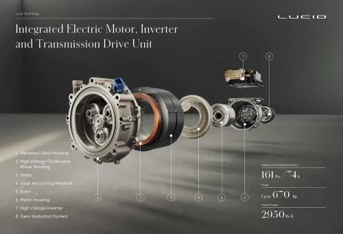 Tesla Cybertruck Will Lucid come out with better battery and motor tech than Tesla? 6a00d8341c4fbe53ef0263e961e813200b-500wi