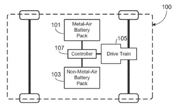 Tesla Cybertruck Elon Touts Radical Manufacturing Redesign. Tesla Awarded Metal Air Battery Patent a-Patent-Figure-Metal-Air-Battery-Pack-min-570x350