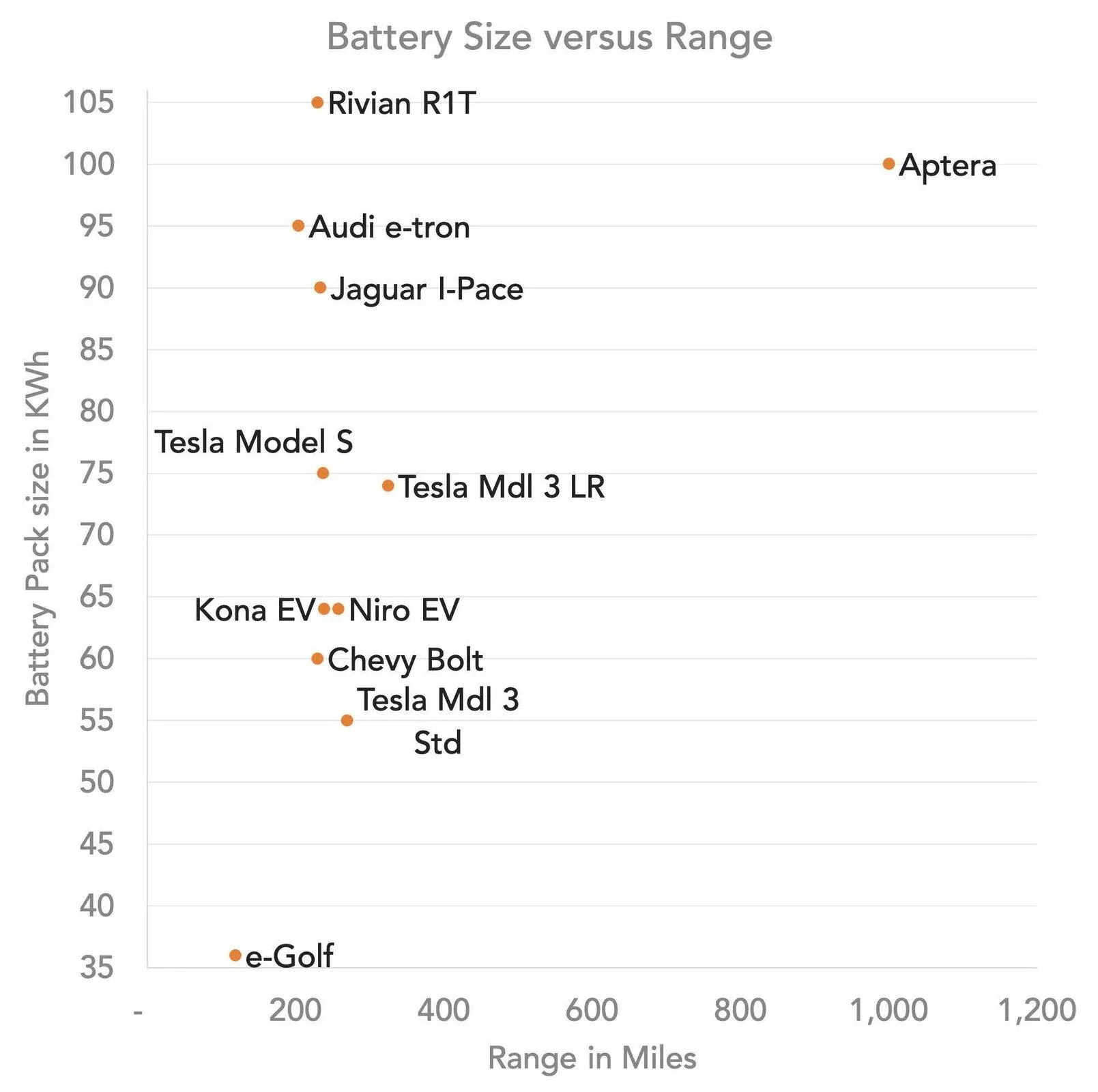 Tesla Cybertruck Cybertruck: The Most Bang for Your Buck Among Current and Upcoming EVs 1600481336328