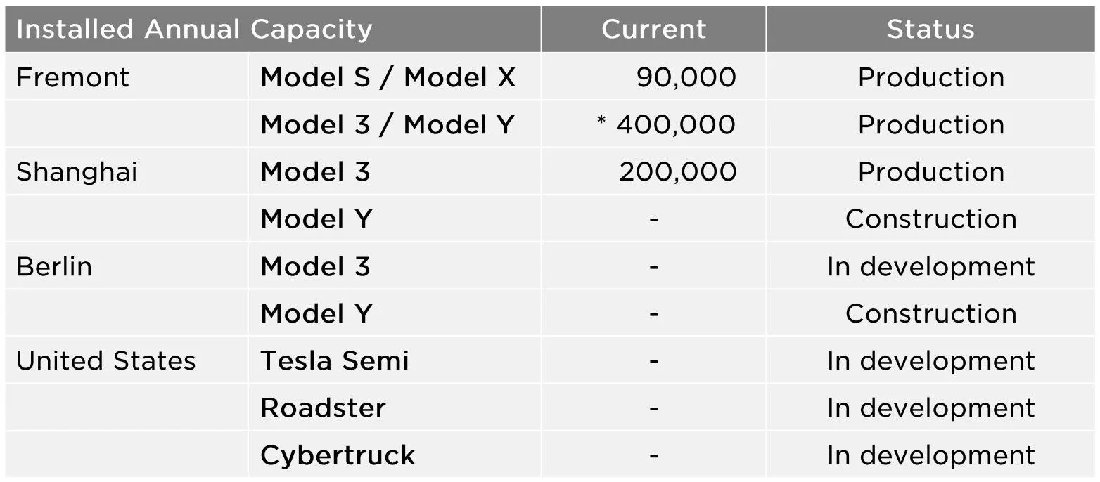 Tesla Cybertruck Cybertruck News From Battery Day: A/C Controls in Bed Possible and 200k-300k Annual Production Estimate Screen-Shot-2020-05-20-at-10.32.15-AM