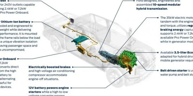 Tesla Cybertruck Electric Ford F-150 powered by gasoline? Patent shows how it’s possible boost