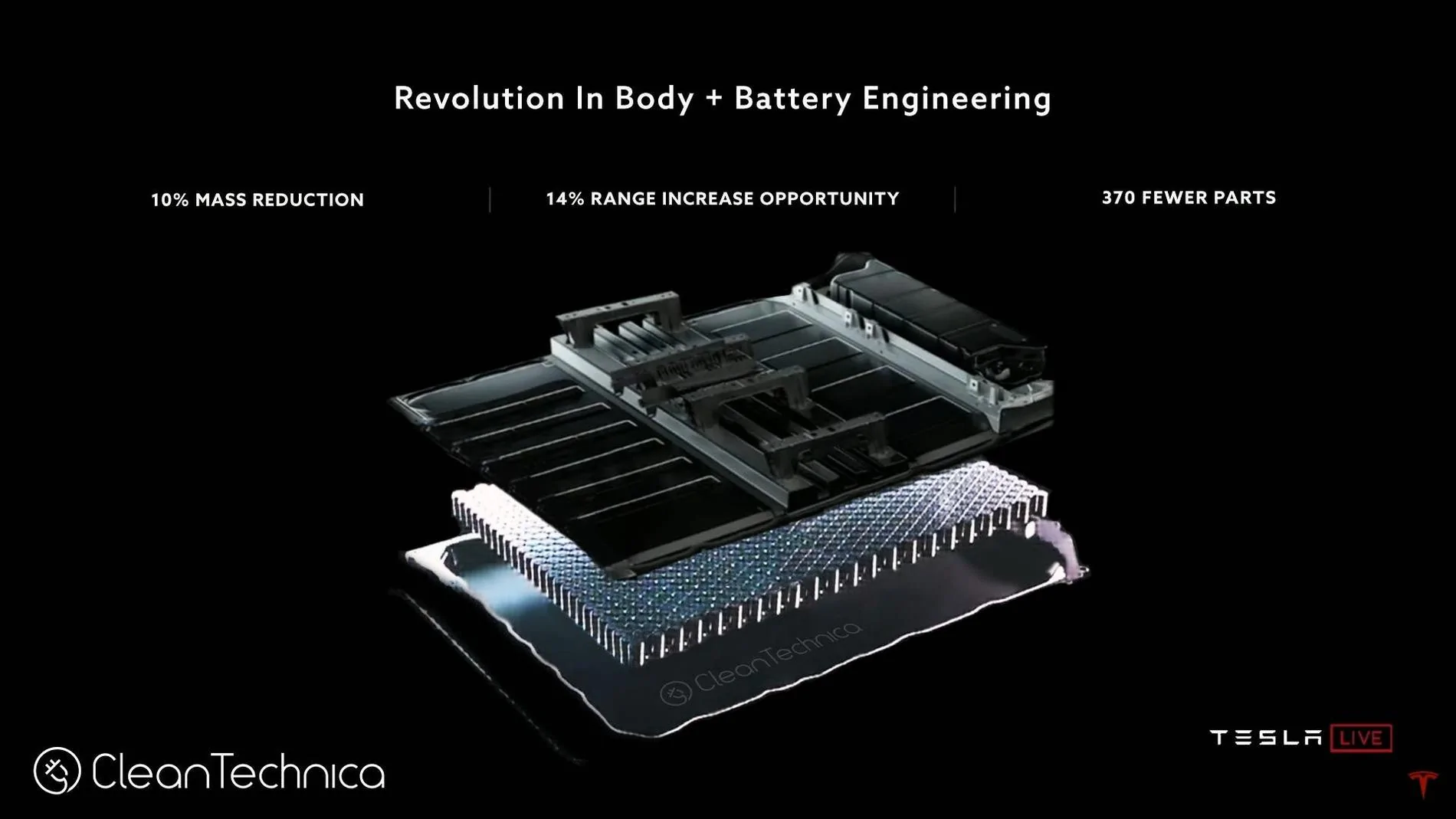 Tesla Cybertruck Tesla’s New Structural Battery Pack — It’s Not Cell-to-Pack, It’s Cell-to-Body New-Battery-Pack-Tesla-Battery-Day-Watermarked