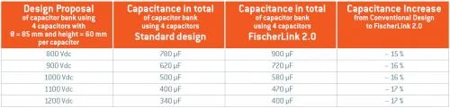 Tesla Cybertruck Cybertruck Power Electronics rLink-Design-Performance-Comparison-Example-Mersen