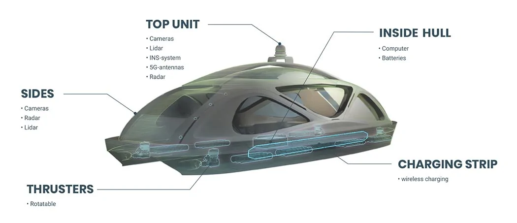 Tesla Cybertruck THIS ELECTRIC, SELF-DRIVING, SMART FERRY IS THE TESLA OF PUBLIC TRANSPORT BOATS! 04-electric_ferry_yankodesign