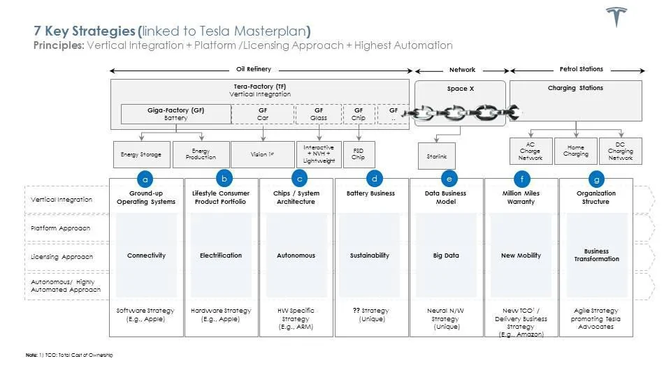 Tesla Cybertruck Unbundling Elon Musk’s Tesla Masterplan For World Domination 960x0