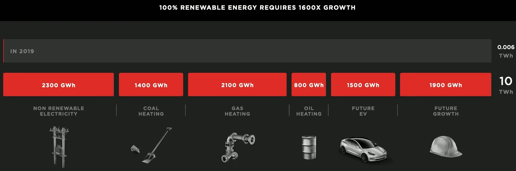 Tesla Cybertruck Tesla Just Put The Accelerator Down On The EV And Battery Boom 37628986-1600845869905066_origin