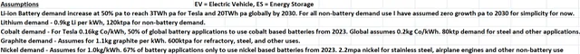 Tesla Cybertruck Tesla Just Put The Accelerator Down On The EV And Battery Boom 37628986-16020527814678705
