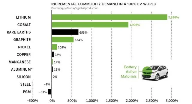 Tesla Cybertruck Tesla Just Put The Accelerator Down On The EV And Battery Boom saupload_100-ev-chart-share_thumb1