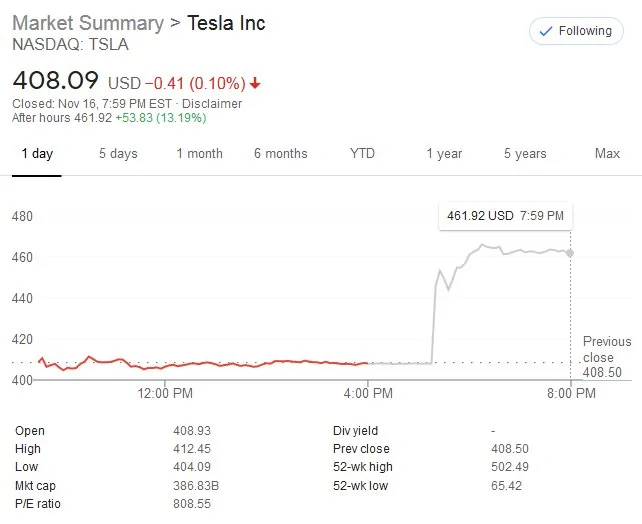 Tesla Cybertruck 5:1 Tesla stock split teslainsnp500