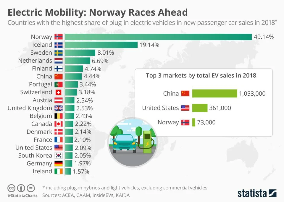 Tesla Cybertruck IS THE CYBERTRUCK ELIGIBLE FOR THE HUMMER TAX CREDIT?? Electric%20vehicle%20share%20chart