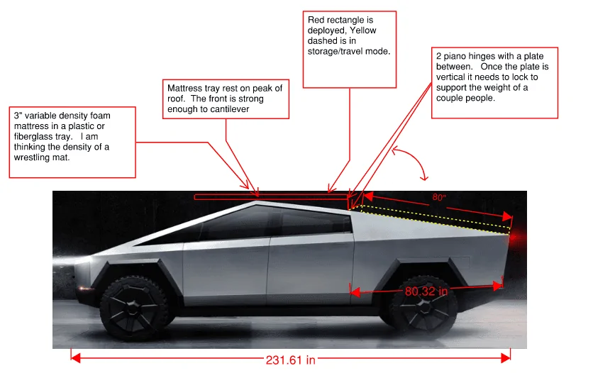 Tesla Cybertruck Crowdsource camper design for Cybertruck 1606359023235