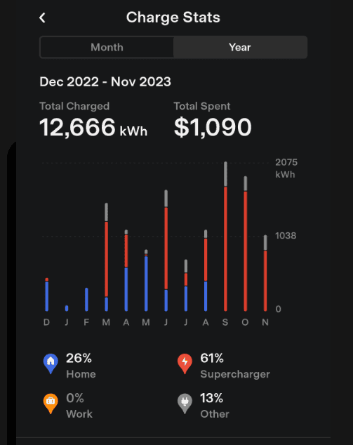 Tesla Cybertruck Musk says: The Cybertruck Event "will be the biggest product launch of anything by far on Earth this year.” 🙌 1701324876727
