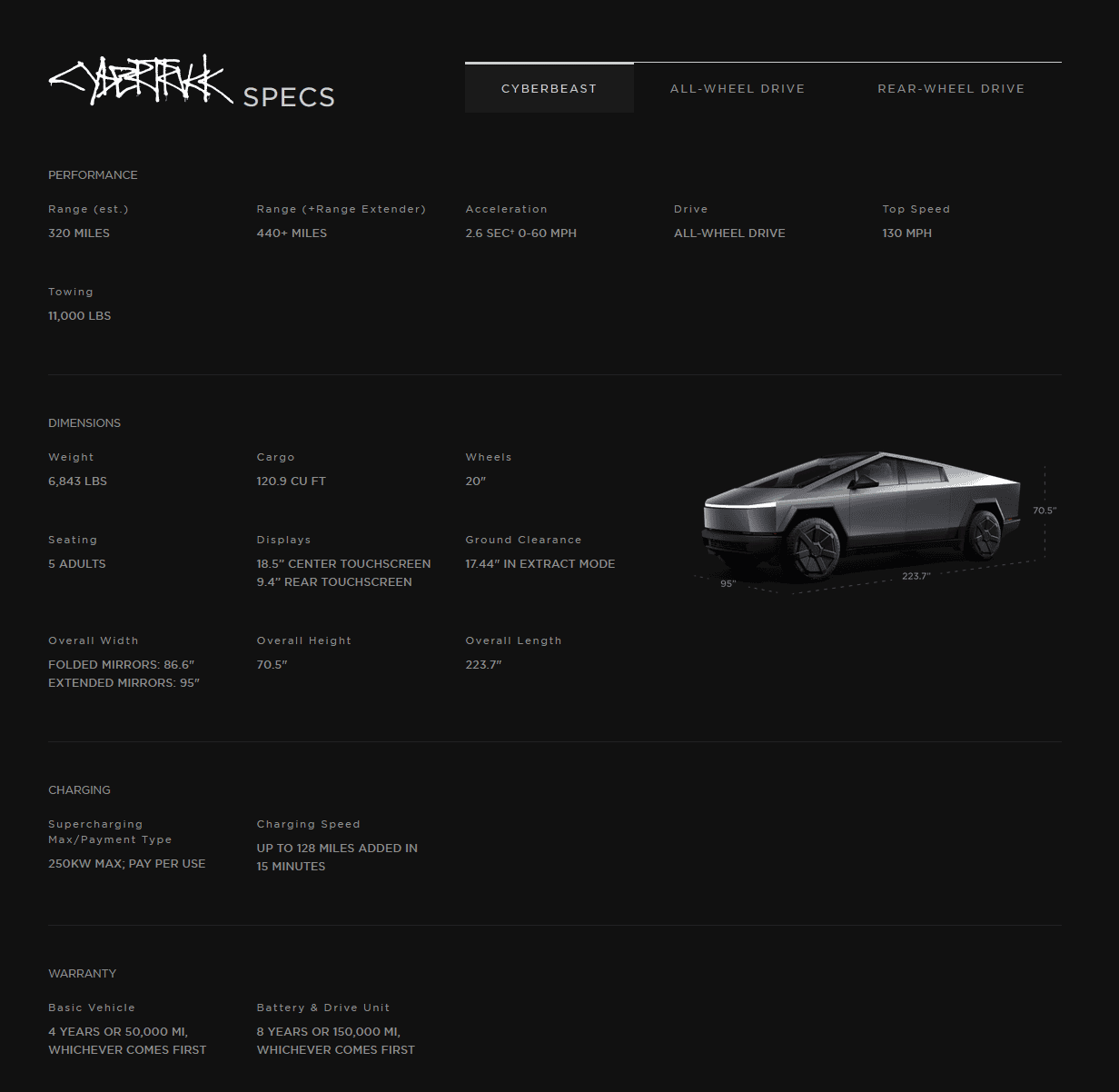 Tesla Cybertruck Cybertruck Range Guess 1701377728007