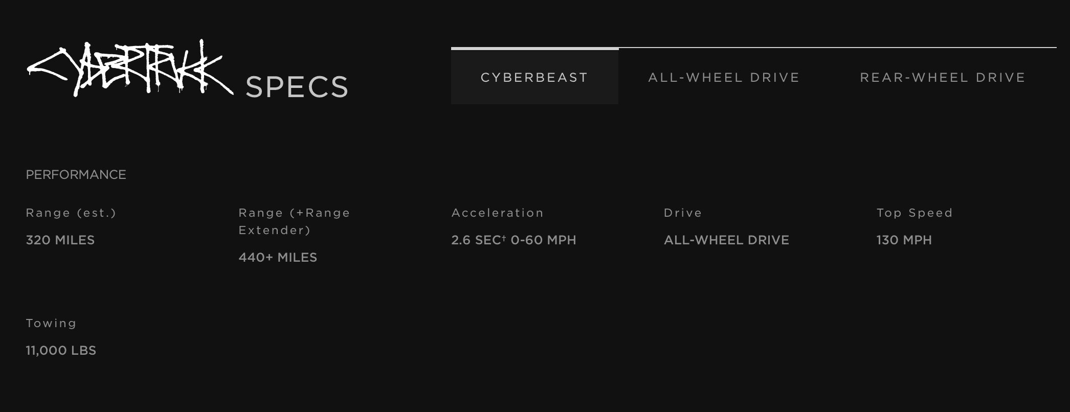 Tesla Cybertruck OFFICIAL 2024 Cybertruck Pricing, Specs, Mileage/Range, Dimensions, Weight, Info Screenshot 2023-11-30 at 12.59.12 PM