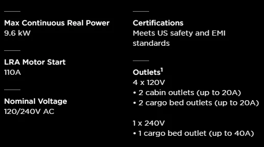 Tesla Cybertruck Powershare V2V / V2H / V2L / V2X is a feature! 1701378634465