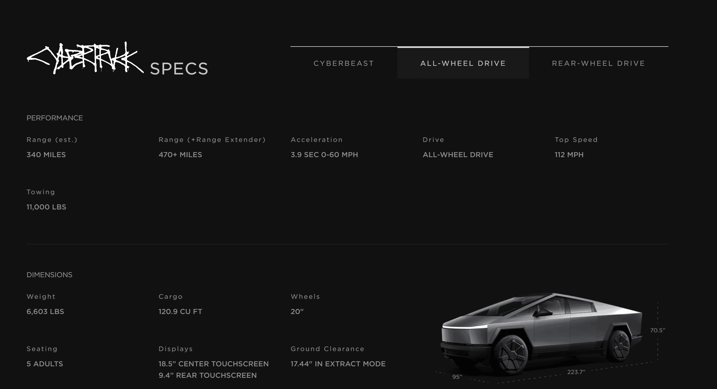 Tesla Cybertruck Cybertruck Specs Comparison vs. R1T, Lightning and other pickups 1701379348385