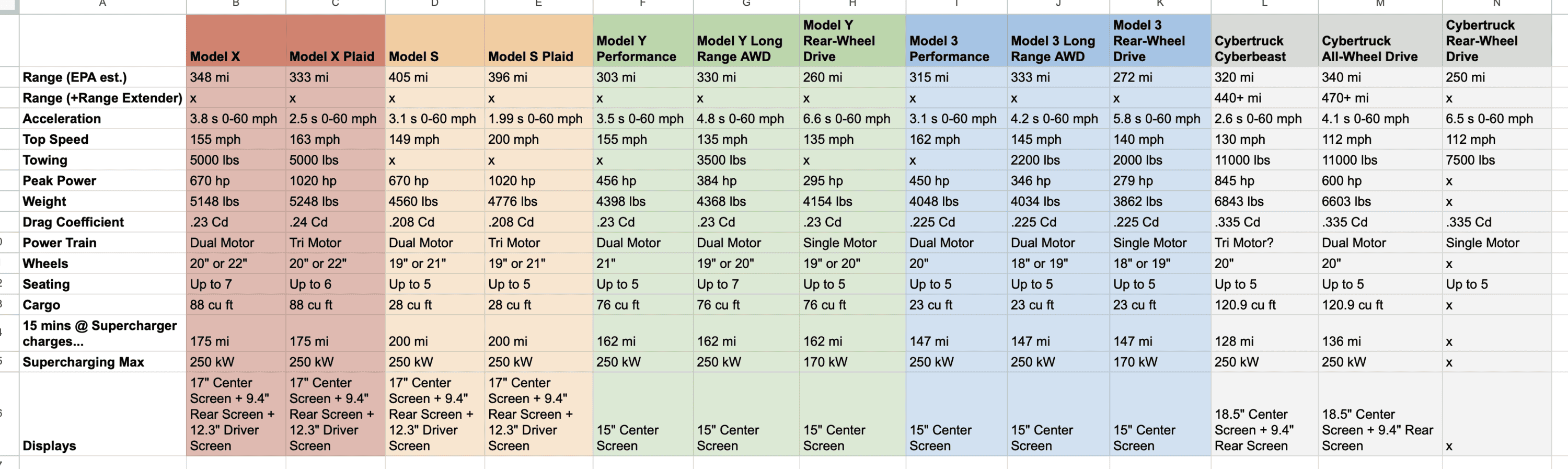 Tesla Cybertruck Compare Cybertruck to the rest of Tesla Lineup Screenshot 2023-11-30 at 9.13.58 PM