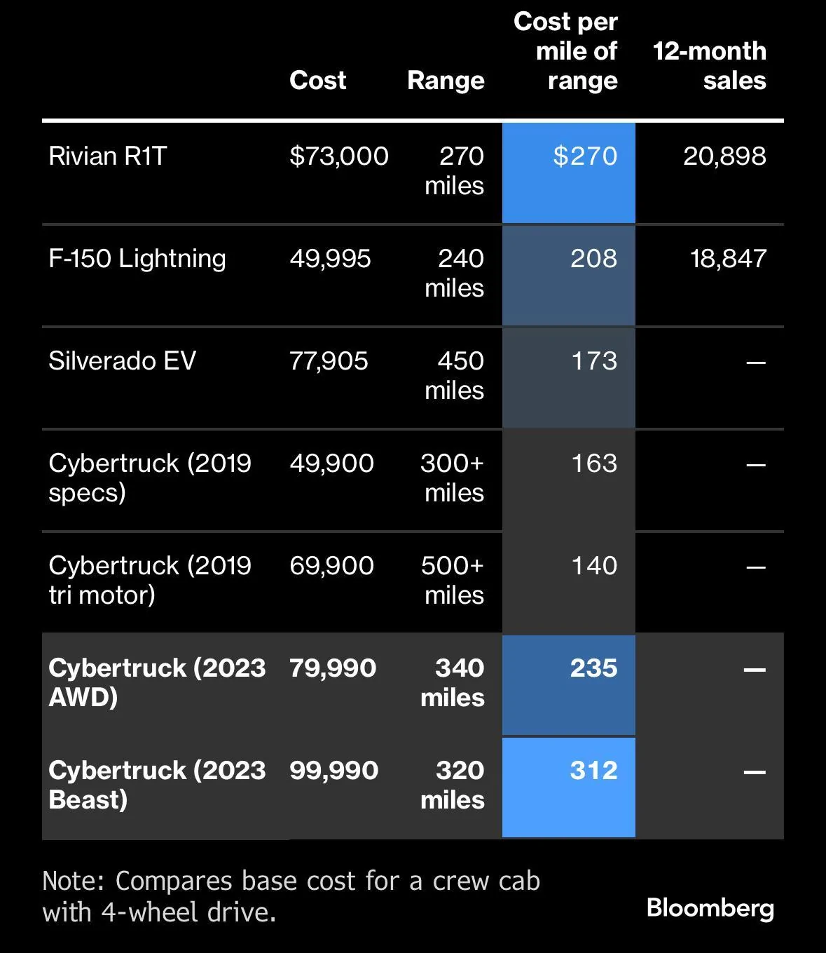 Tesla Cybertruck Poll: What aspect of CT Are you Unhappy With 1701457578040