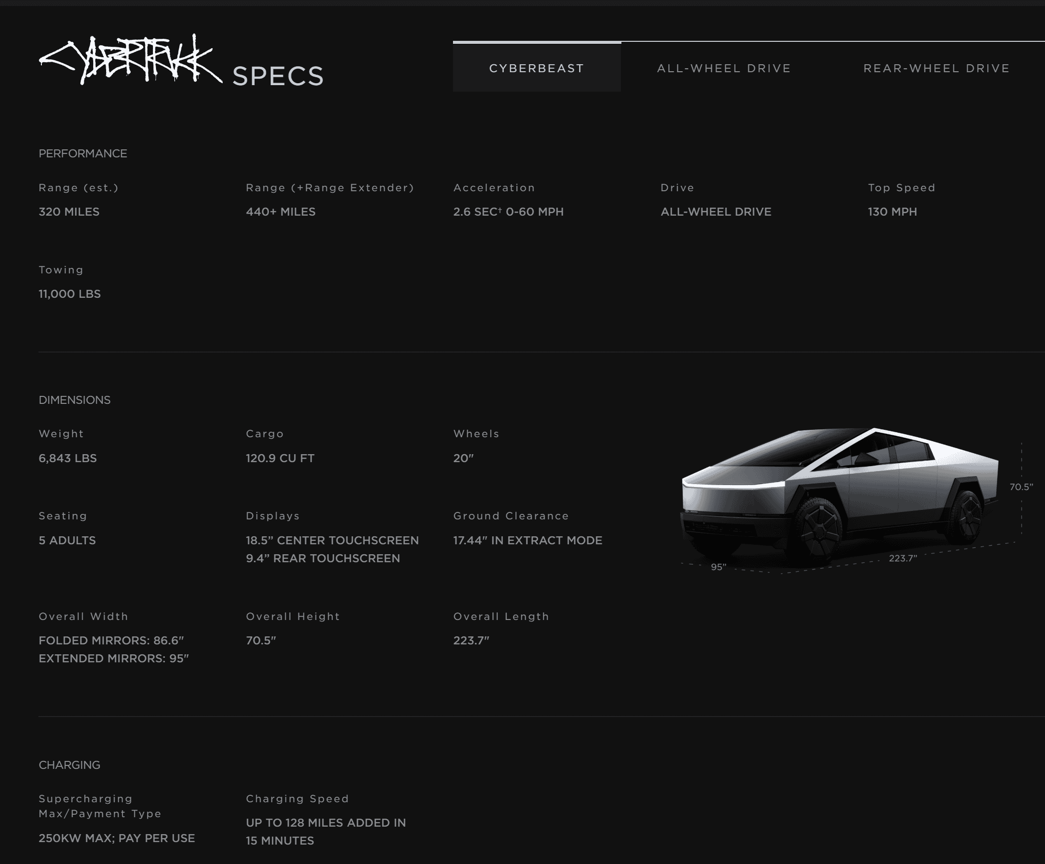 Tesla Cybertruck Poll: What aspect of CT Are you Unhappy With 1701458055622