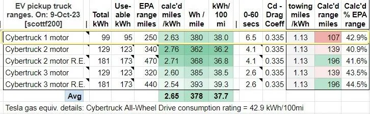 Tesla Cybertruck 2024 Cybertruck Reviews / Deep Dives Are Here! eubCWBy