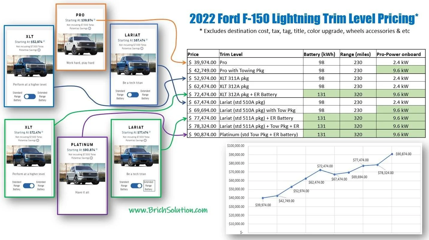 Tesla Cybertruck Will FSD price at preorder be honored? IMG_5875